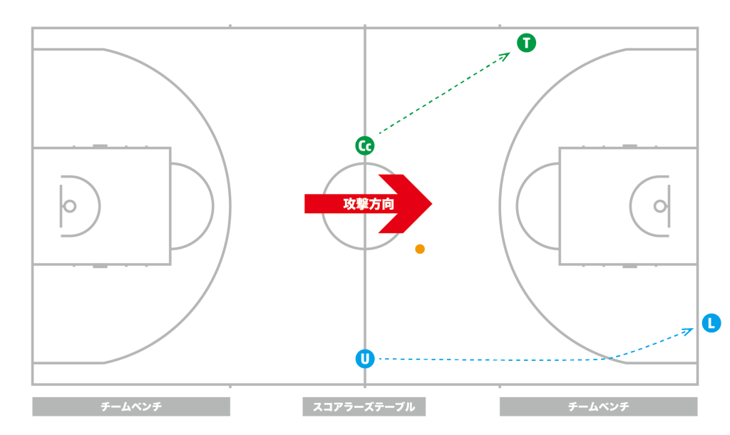 審判ポジション_右方向