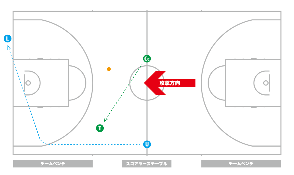 審判ポジション_左方向