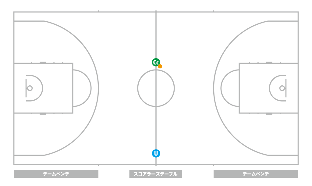 審判ポジション_試合開始